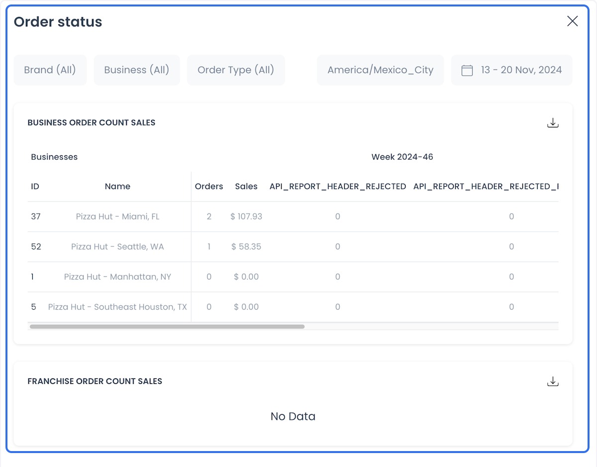 Order Status report
