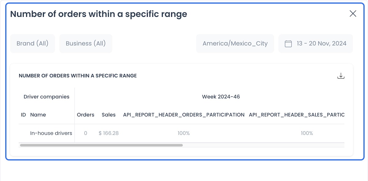 Number of orders within a specific range