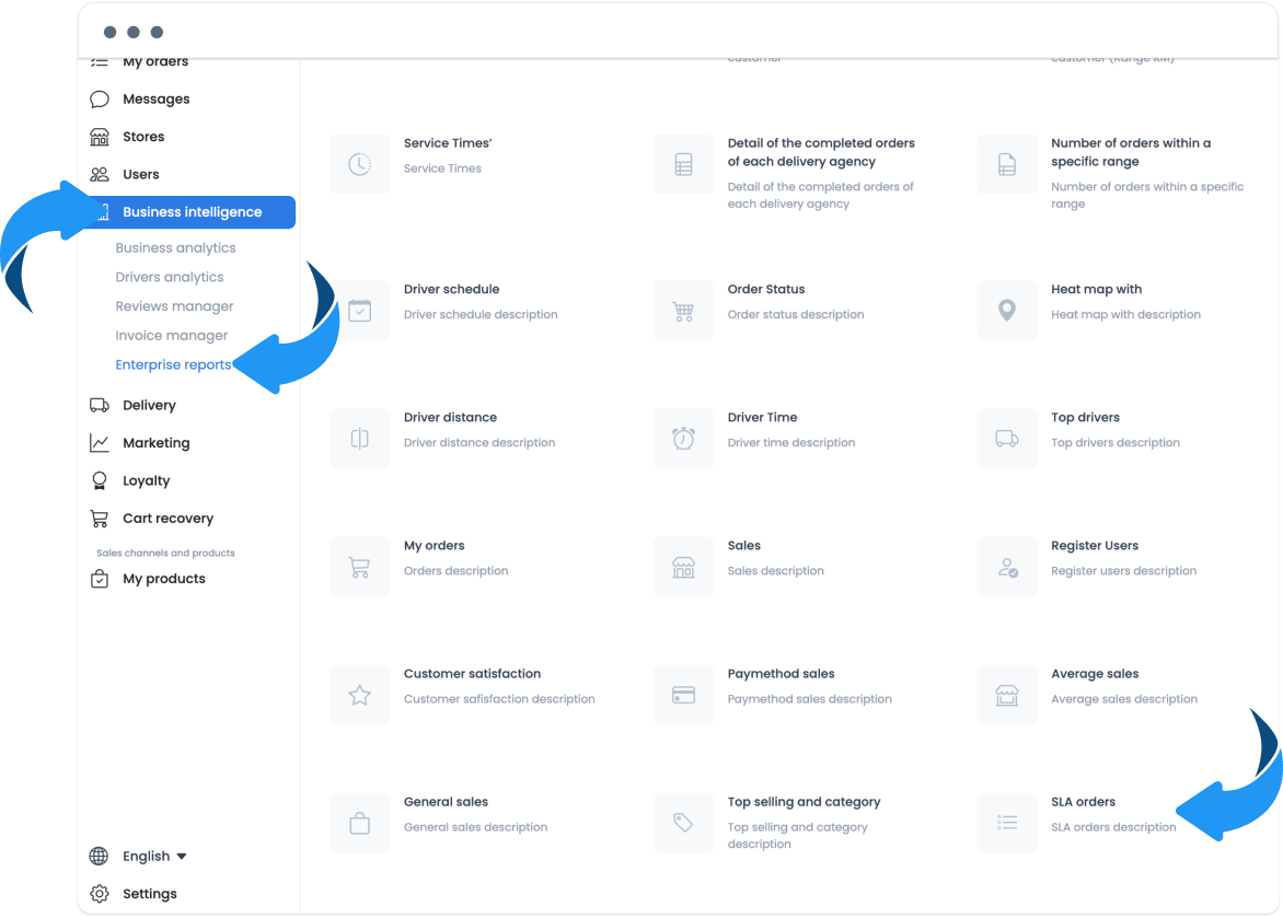 Business Intelligence with Enterprise reports and SLA Orders
