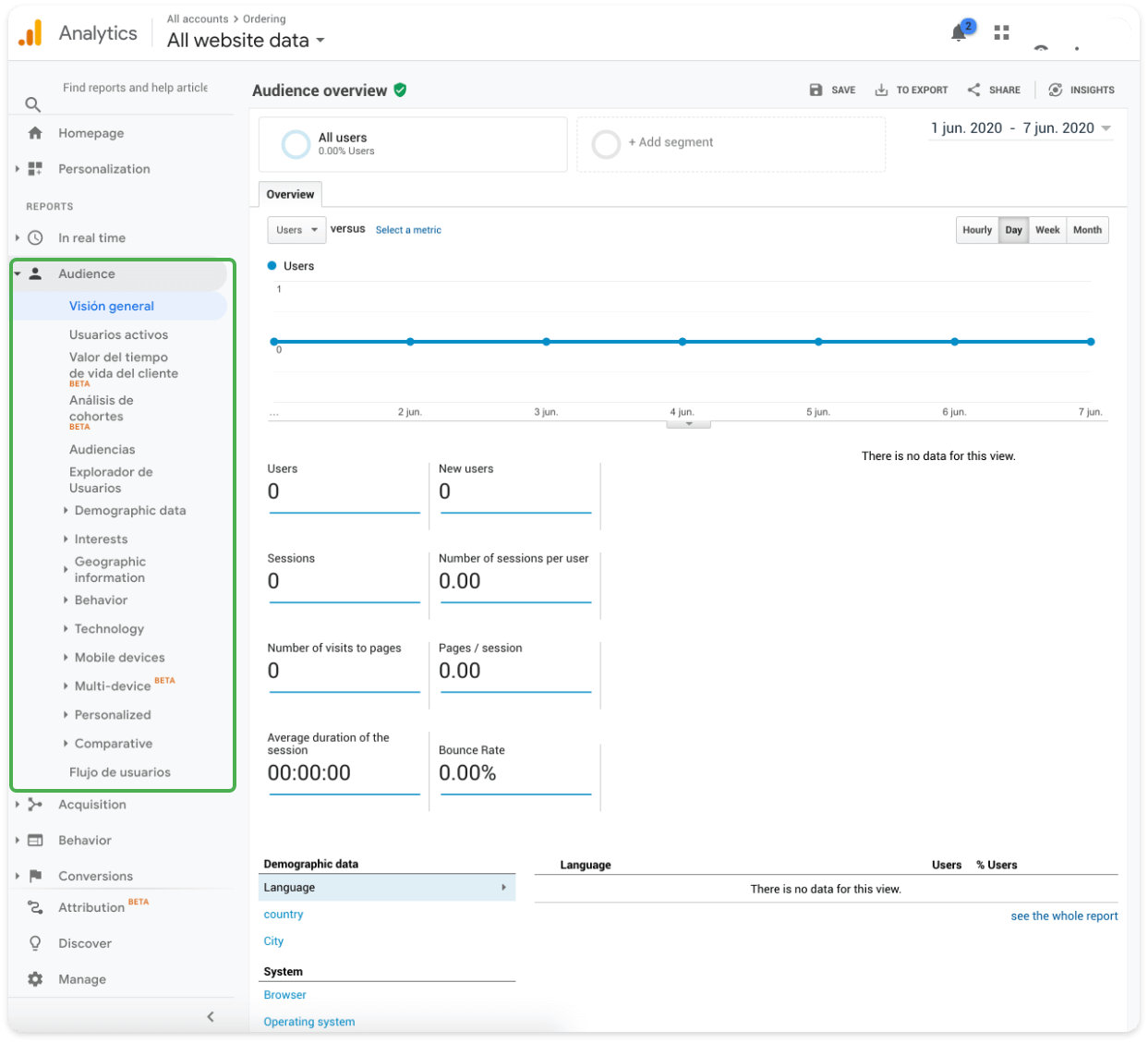 Google Analytics Conversions and Ecommerce navigation