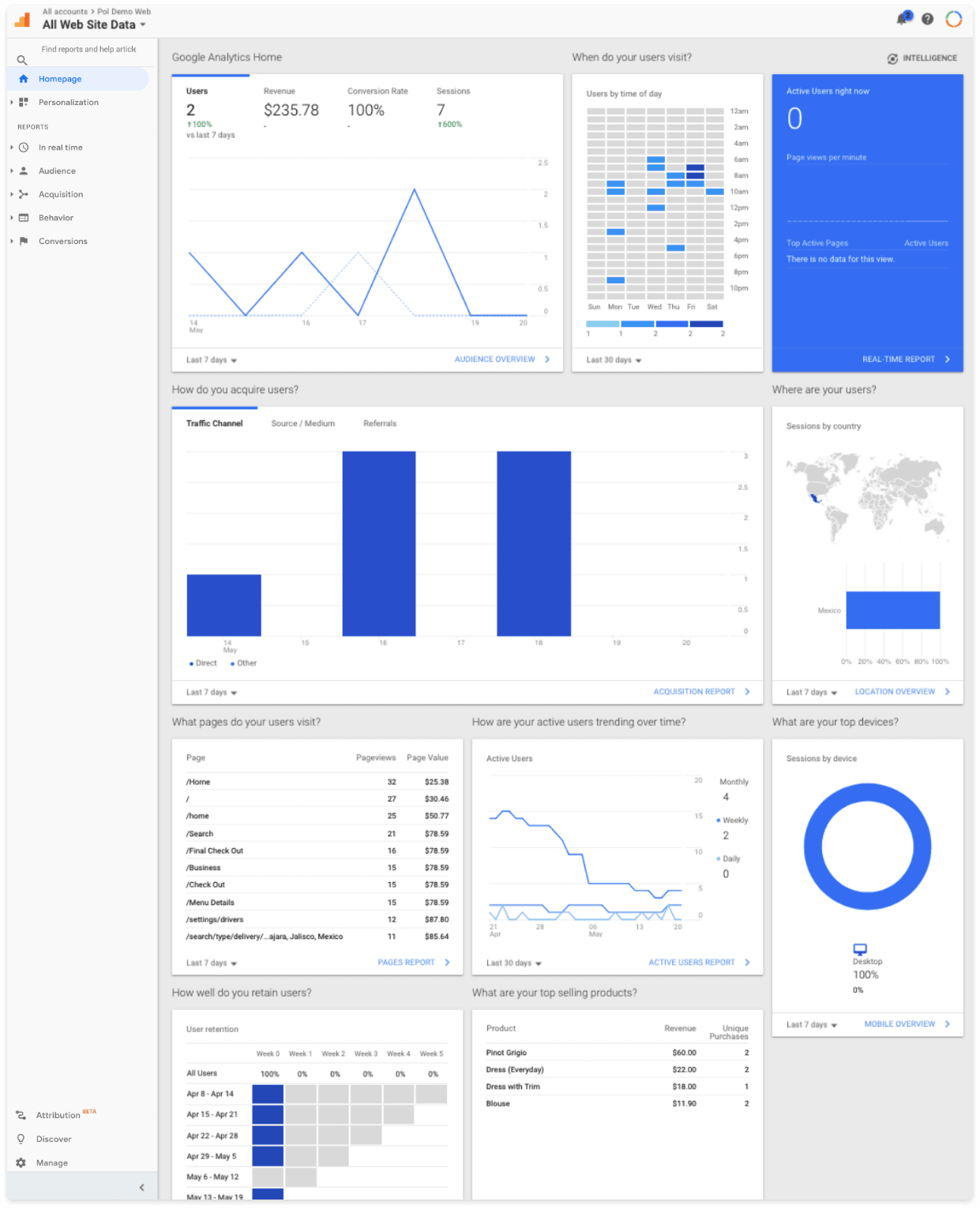 Google Analytics audience overview after tracking is connected