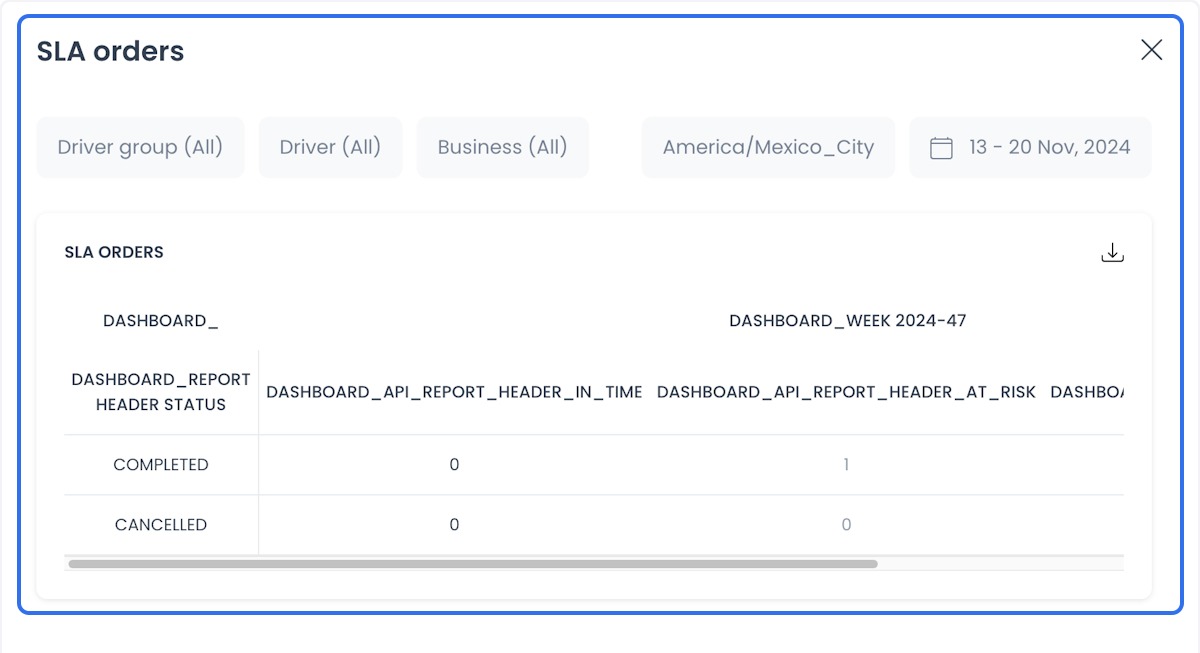SLA Orders report