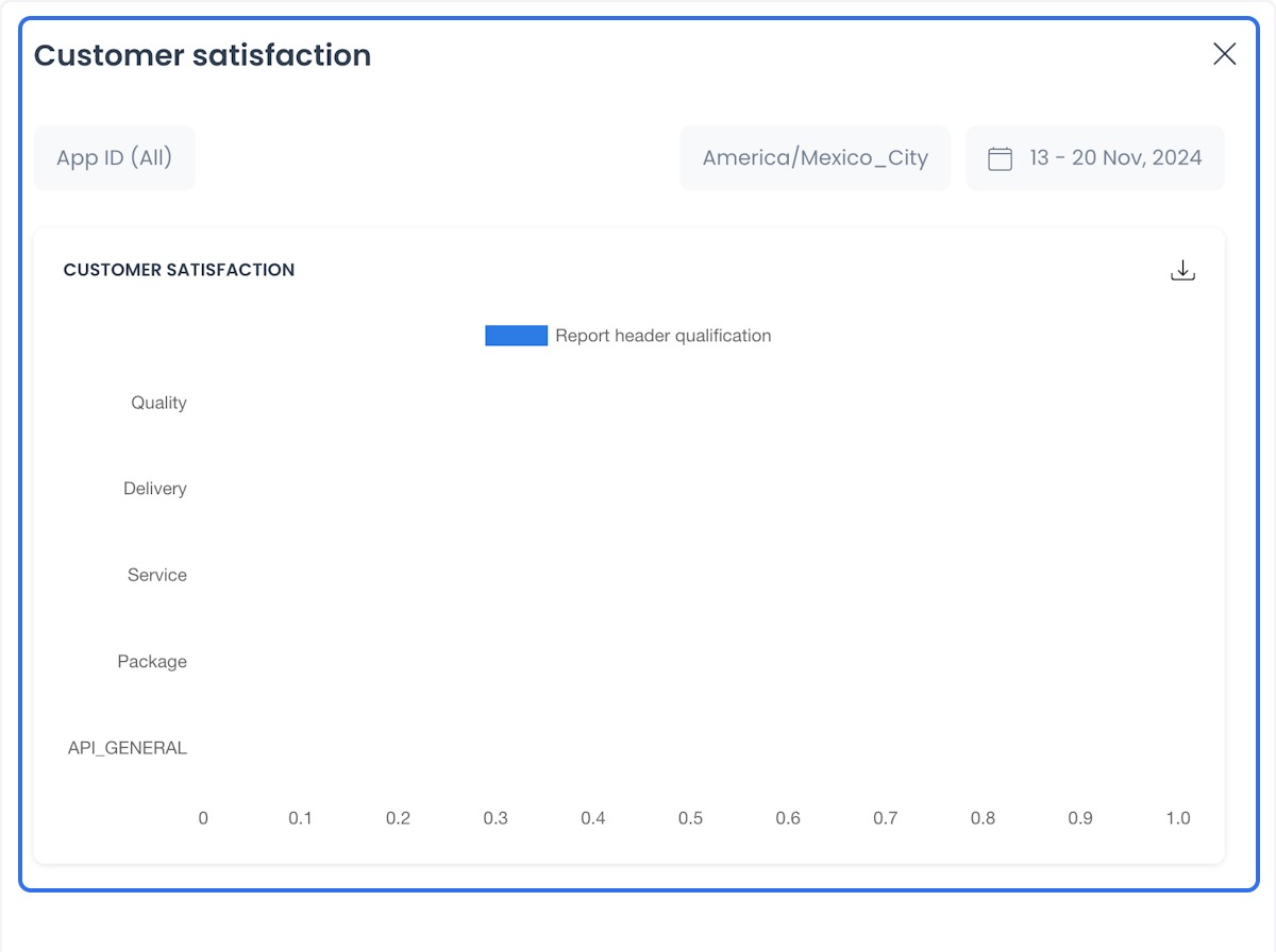 Customer Satisfaction report