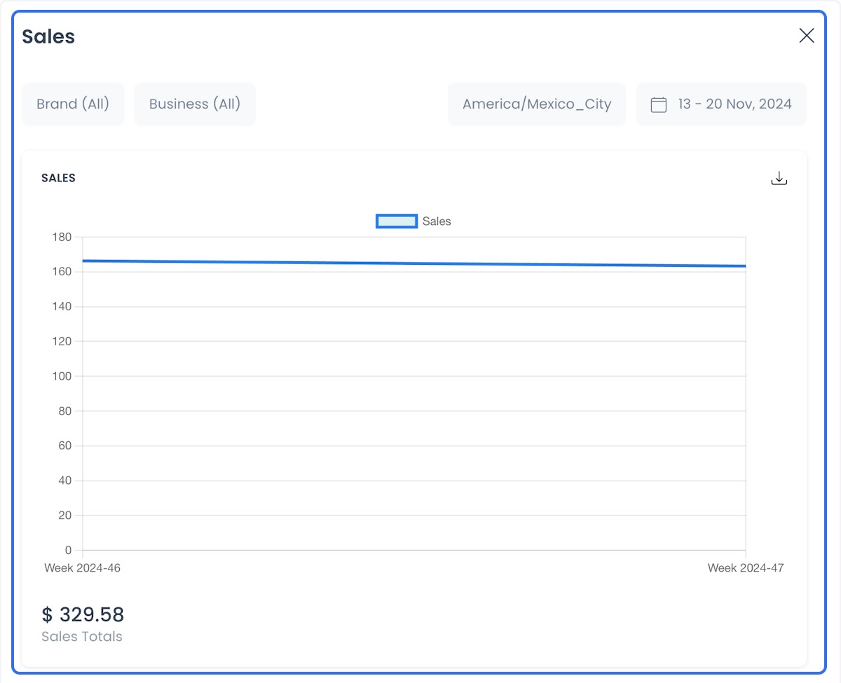 Registered Users report