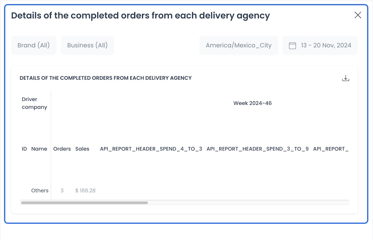 Completed orders from each delivery agency