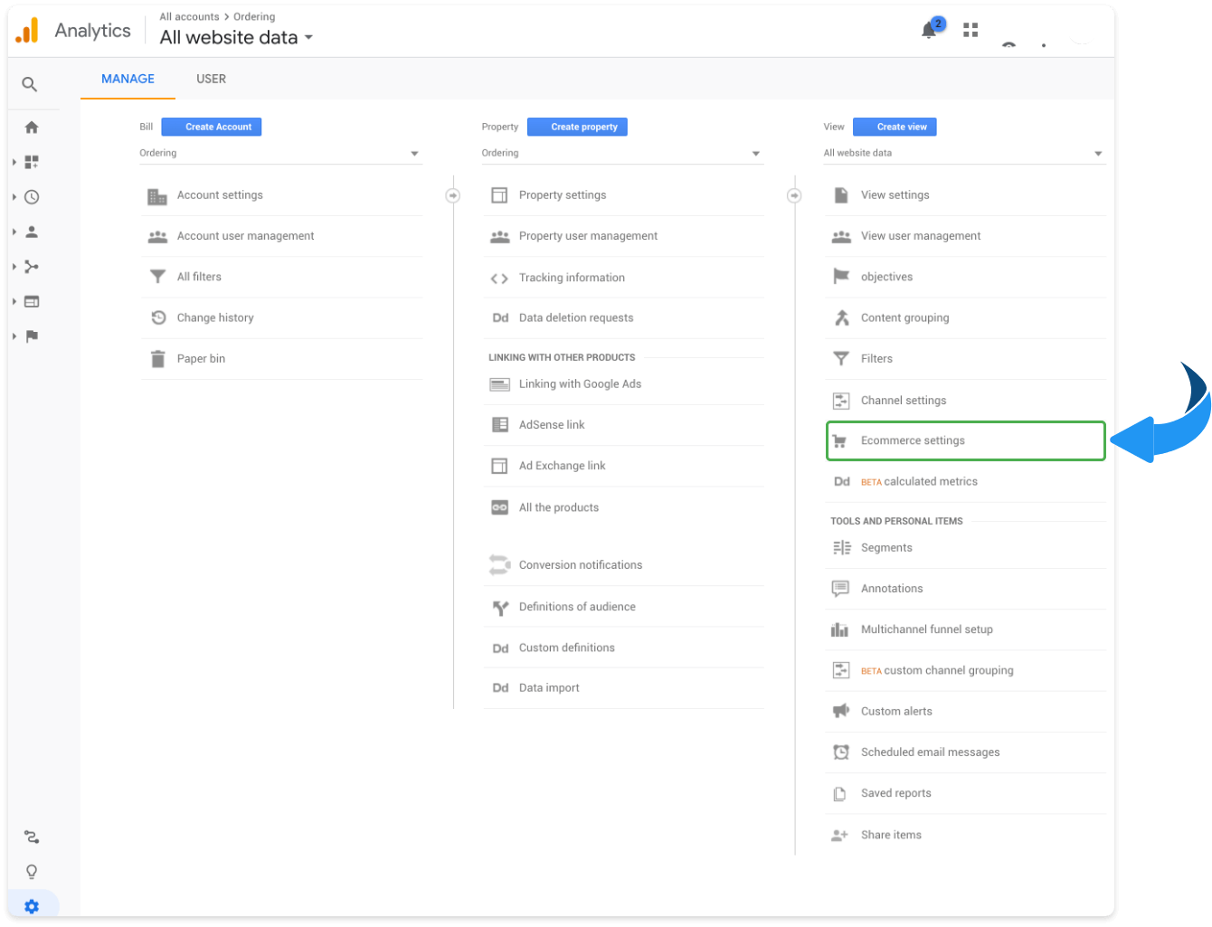Control E-commerce de Google Analytics