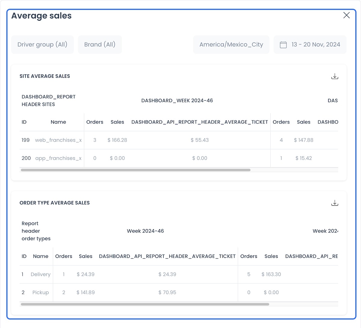 Informe Average Sales