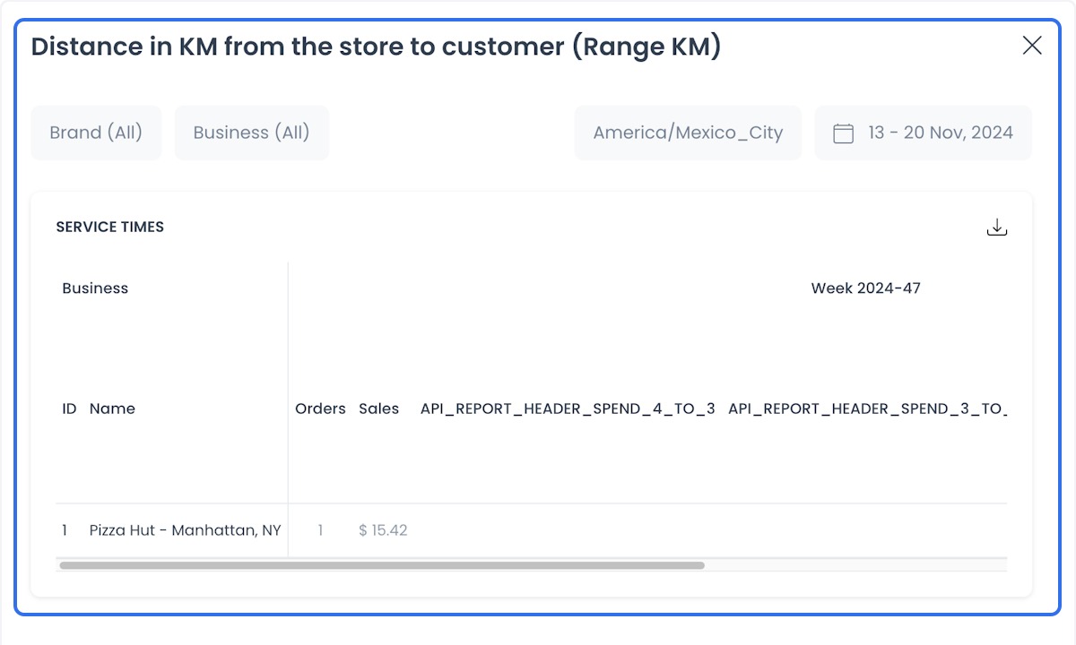 Informe de distancia en kilómetros por rango