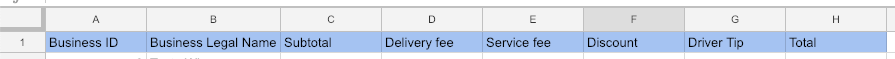 Monthly Totals headers for business invoice data