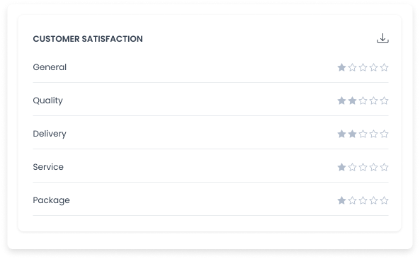Panel ilustrativo de satisfacción del cliente con categorías de calificación