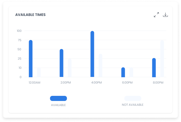 Gráfico ilustrativo de tiempos disponibles