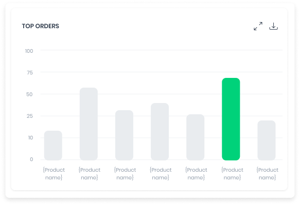 Gráfico Top orders ilustrativo con nombres de productos de ejemplo