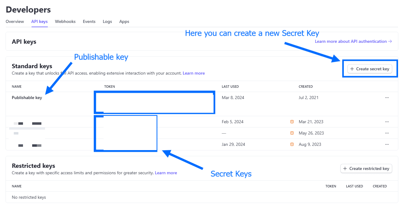 Stripe API keys page showing where to find a publishable key and create a secret key, with all key values removed